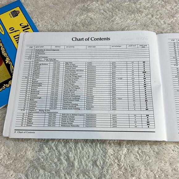 Homeschool Art Book Lot Discovering Great Artists, Masterpiece of the Month GOOD - Picture 4 of 15